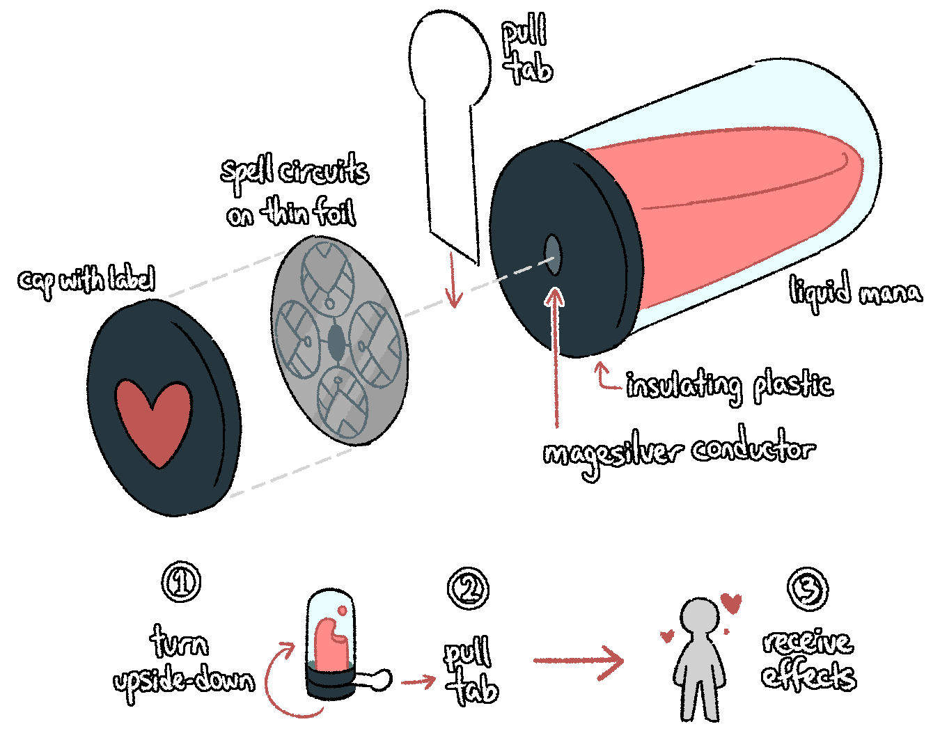exploded diagram of a potion with parts labeled